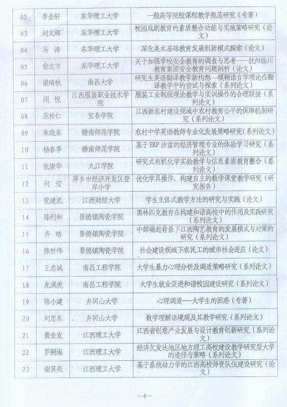 关于公布江西省第四届教育科学优秀成果评审结果的通知3.jpg